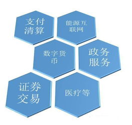 和數軟件區塊鏈技術 數字文化創意產業的顛覆性新引擎