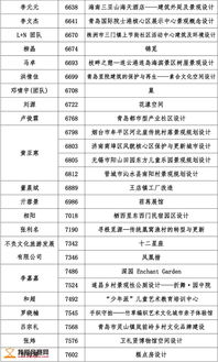 2018“泰山設(shè)計(jì)杯”文化創(chuàng)意設(shè)計(jì)大賽數(shù)字多媒體類作品入圍名單揭曉 數(shù)字文化創(chuàng)意軟件開發(fā)單元亮點(diǎn)紛呈