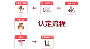 2019年深圳市高新技術(shù)企業(yè)認(rèn)定優(yōu)惠政策及申報(bào)條件詳解——聚焦數(shù)字文化創(chuàng)意軟件開發(fā)領(lǐng)域