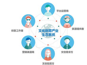 創(chuàng)意云完成數(shù)千萬(wàn)元A輪融資，加速文化創(chuàng)意生態(tài)布局與數(shù)字工具研發(fā)